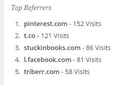 Top Referrers